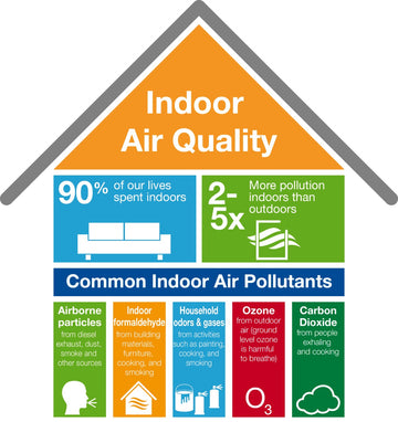 Three AC tips during this winter