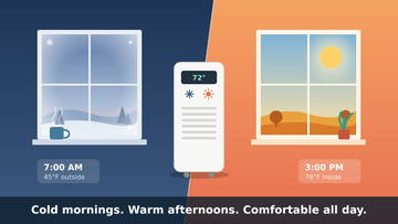 October Comfort: 5 Ways to Handle Fall’s Hot-and-Cold Days (No Installation Needed)